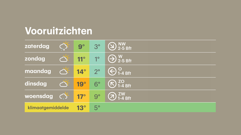 Buienradar.nl - Actuele Neerslag, Weerbericht, Weersverwachting ...