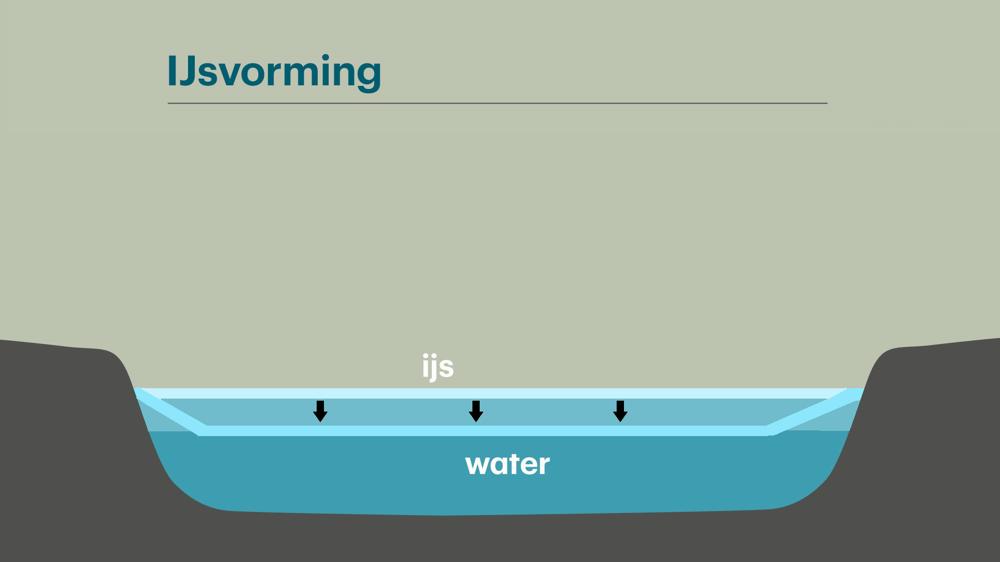 IJsvorming_v1_01 - kopie - kopie.jpg