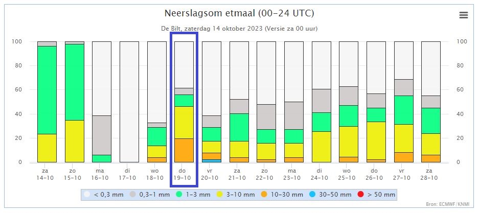 Kans regen.JPG