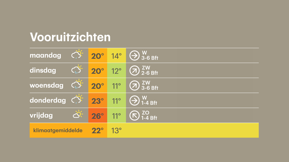 Buienradar.nl - Actuele Neerslag, Weerbericht, Weersverwachting ...