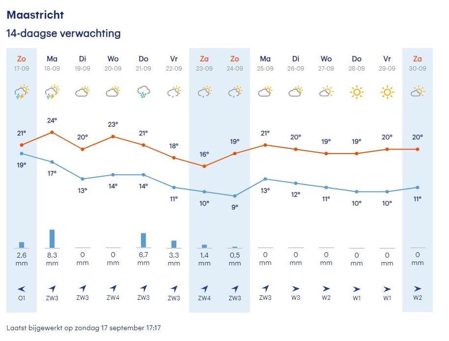 Verwachting Maastricht.jpg