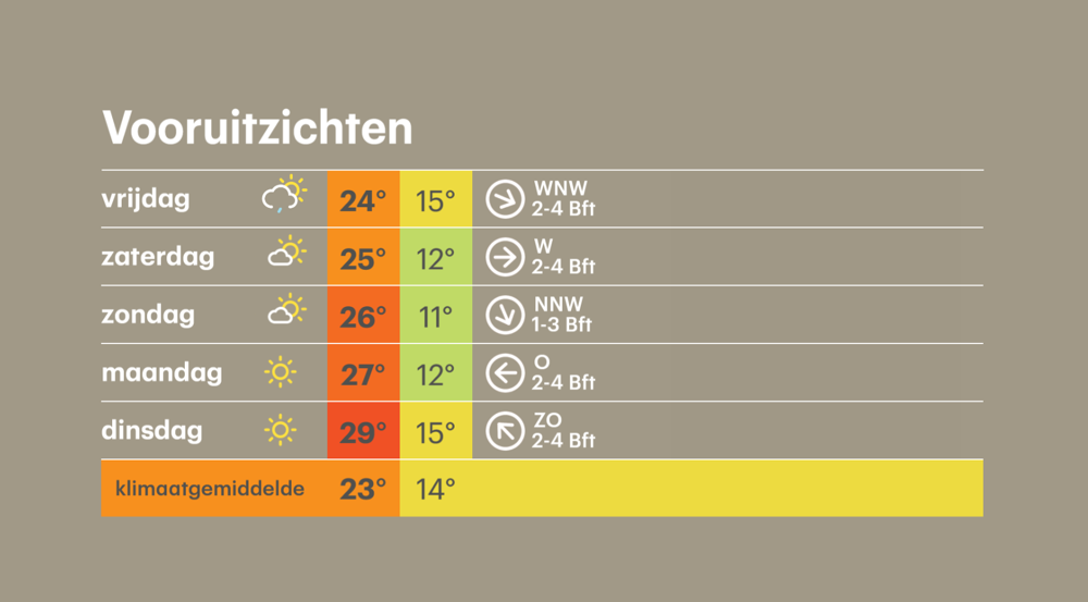 vooruitzichten.png