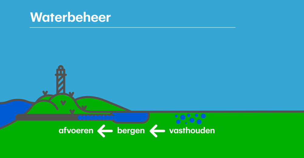 Waterbeheer.PNG