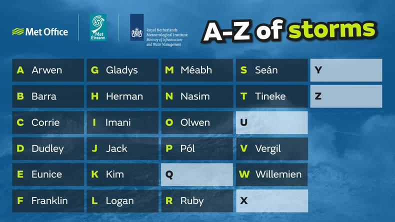 De lijst met stormnamen, opgesteld door de Nederlandse, Britse en Ierse instituten.