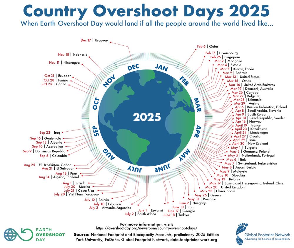 GFN-Country-Overshoot-Day-2025_Final_72.jpg