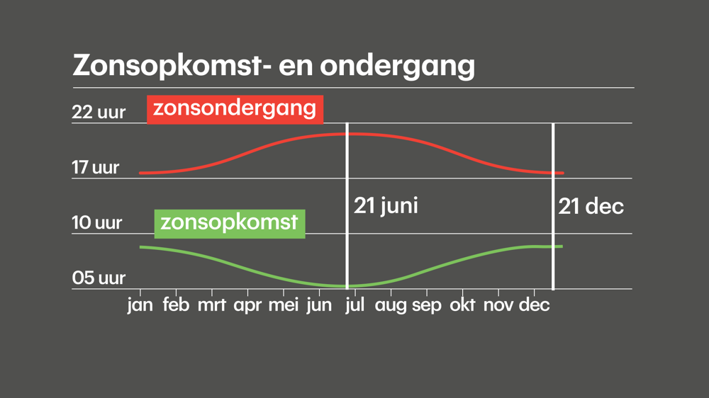 daglengte.png