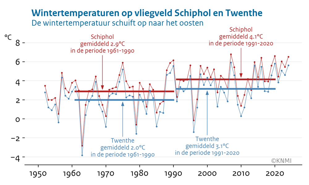 wintertemperatuur_schiphol_twenthe.png