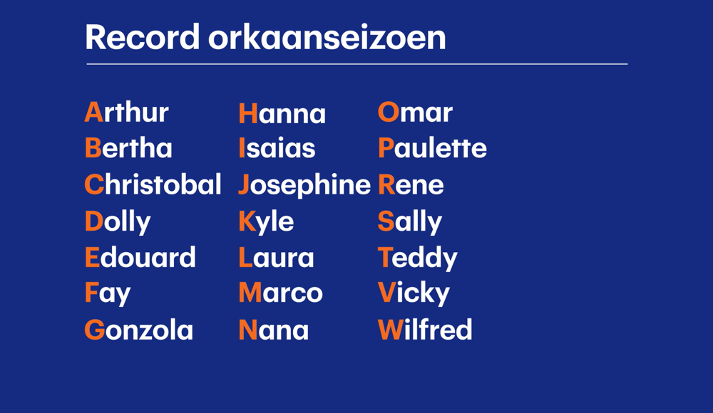 Namenlijst 2020