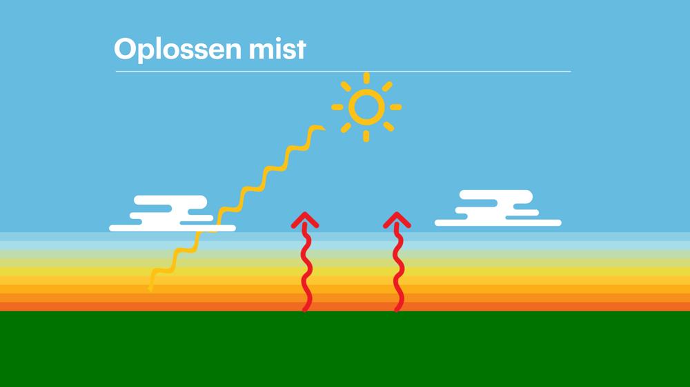 oplossen mist 2018 02.jpg