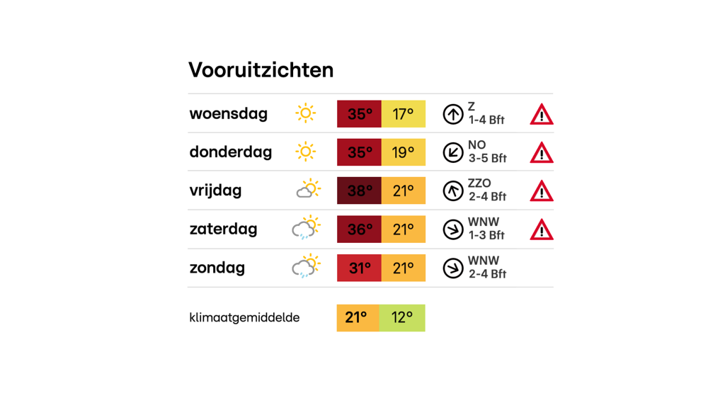 meerdaagsevoorblog.png