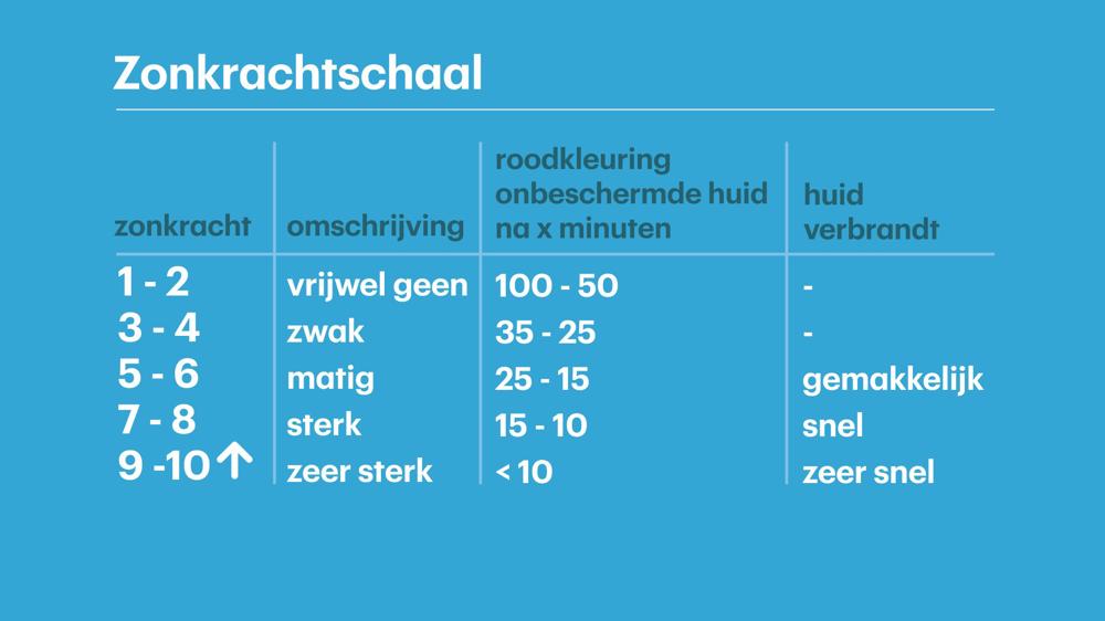 Zonkracht_verbranden_aangepast.jpg