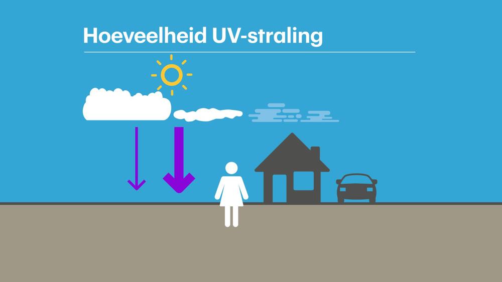 UV wolken zon.jpg UV wolken zon.jpg