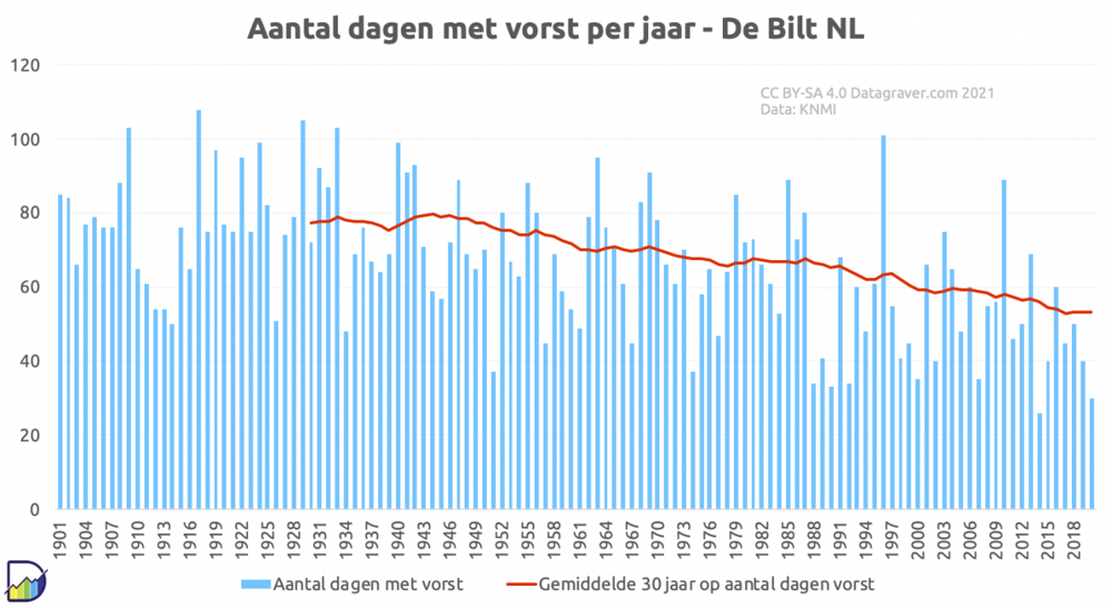 04_18_Vorstdagen2021DataGraver.png