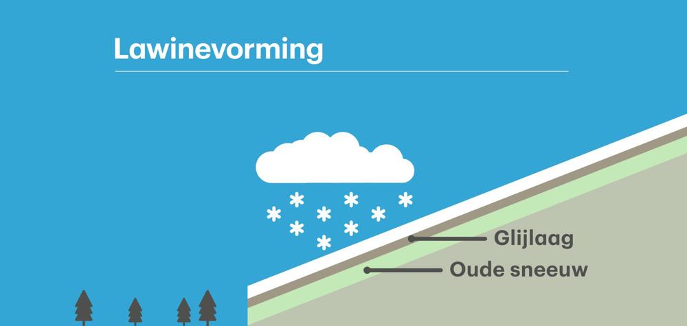 Lawinevorming_v1_02.jpg
