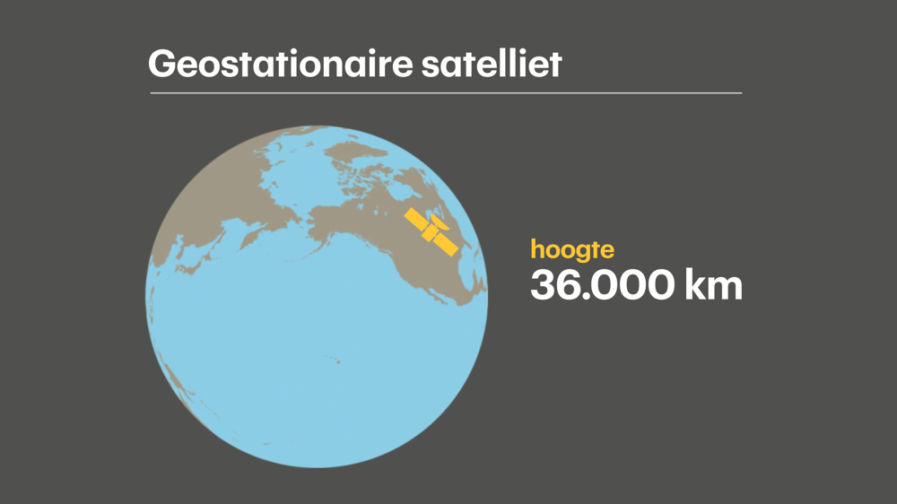 Geostationaire satelliet.png