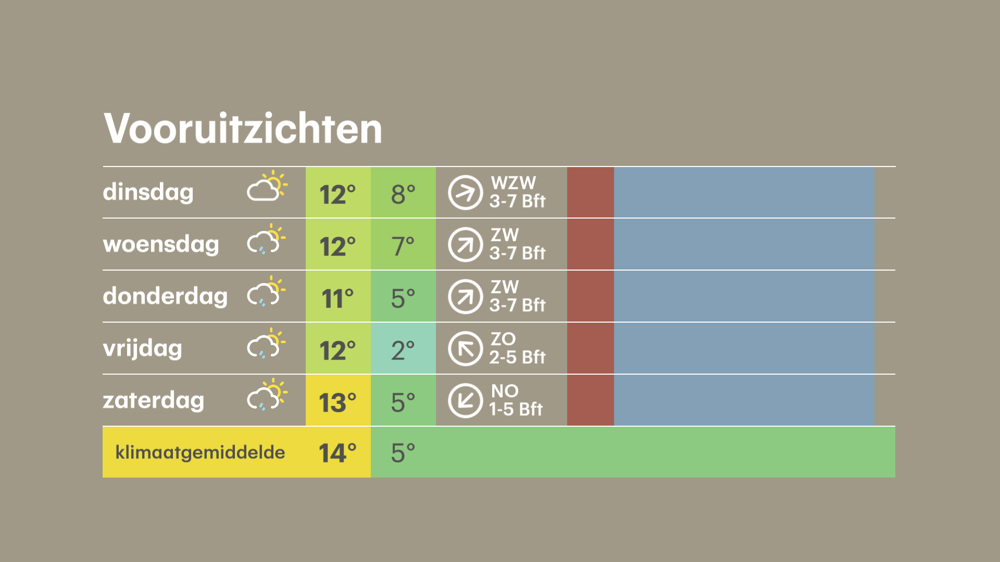 Buienradar.nl - Actuele Neerslag, Weerbericht, Weersverwachting ...