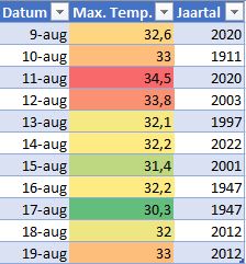 Max. Temp nieuw.JPG