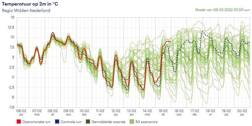 Pluim - temperatuur.JPG