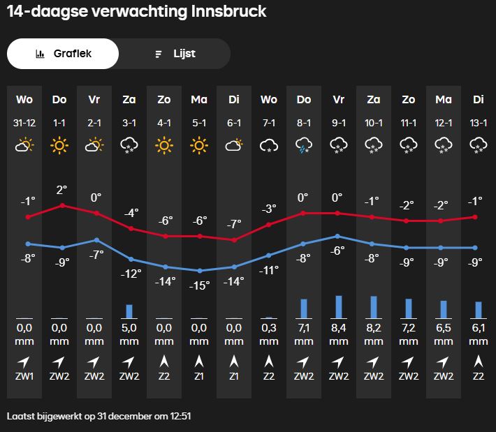14-daagse Innsbruck.JPG