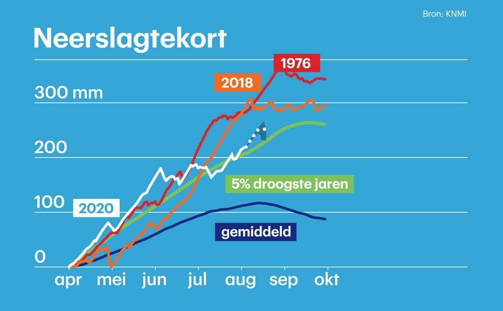 Neerslagtekort blog.jpg