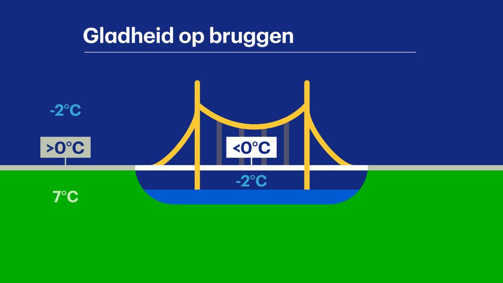 Gladheid bruggen - WEER_H8_4.jpg