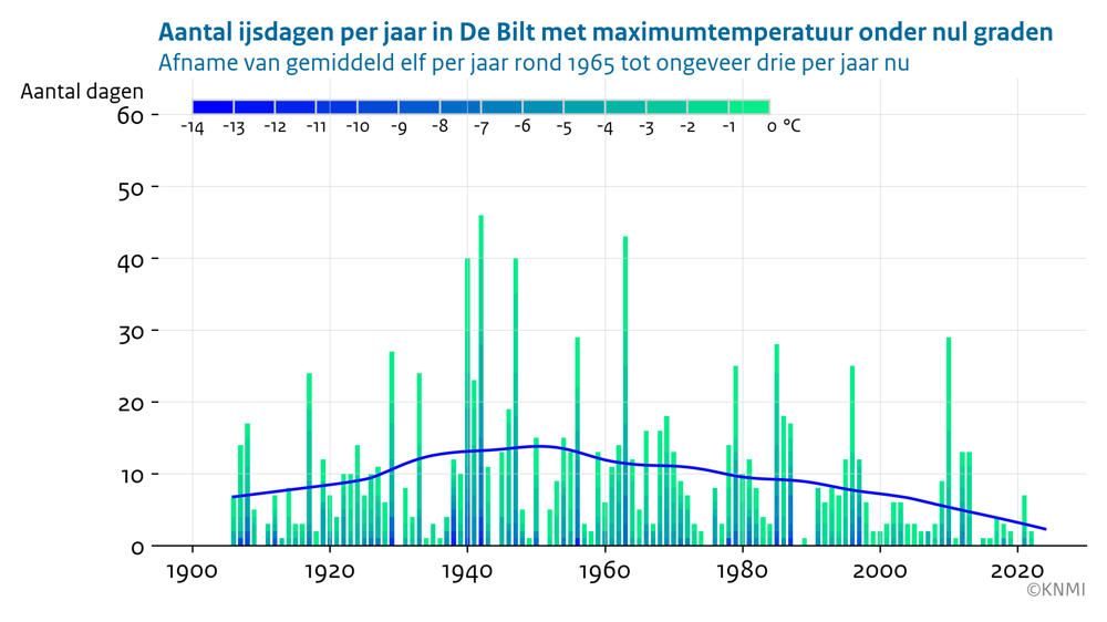 ijsdagen_debilt.png