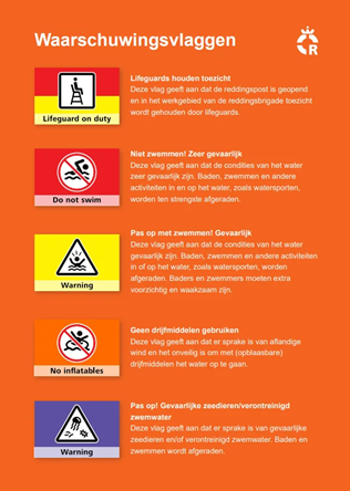 Waarschuwingsvlaggen Reddingsbrigade.png