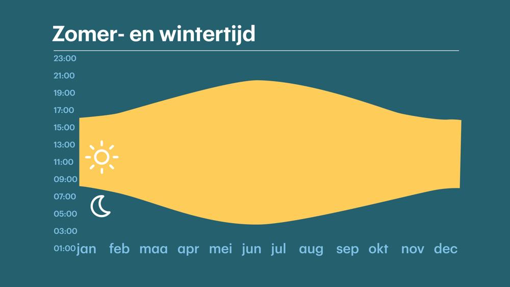 Buienradar.nl Actuele neerslag, weerbericht, weersverwachting, sneeuwradar en satellietbeelden Buienradar.nl Actuele neerslag, weerbericht, weersverwachting, sneeuwradar en satellietbeelden