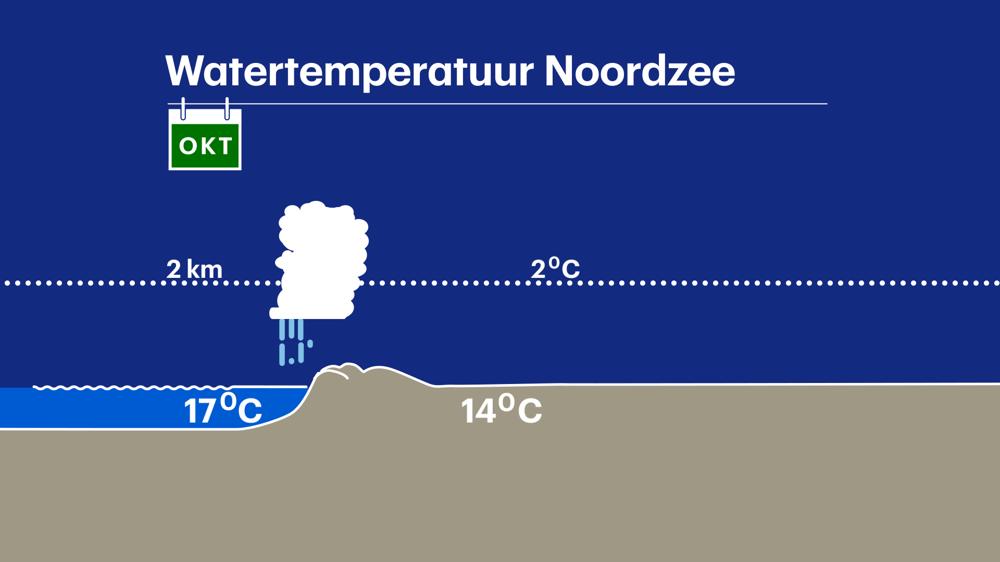 Noordzeebuien 02 WEER.jpg