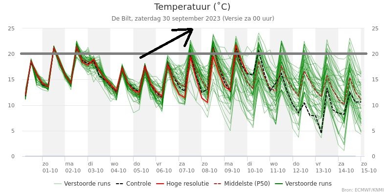 Buienradar.Nl - Actuele Neerslag, Weerbericht, Weersverwachting,  Sneeuwradar En Satellietbeelden