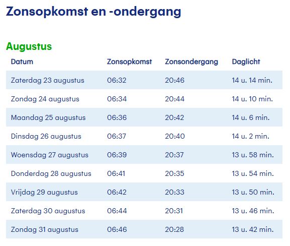Zonsopkomst- en ondergang.JPG