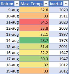 Max. Temp.JPG