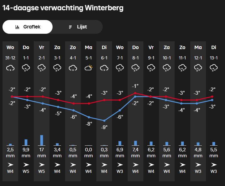 14-daagse Winterberg.JPG