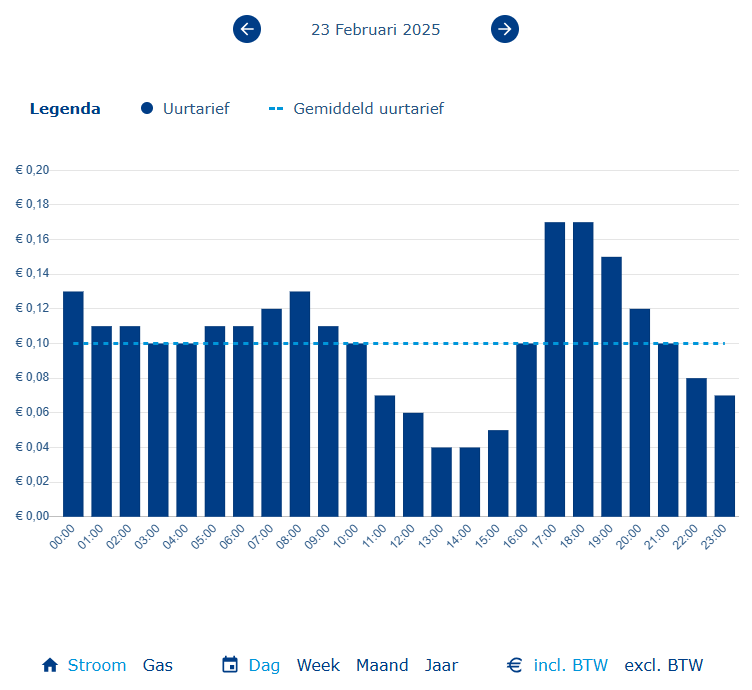 Stroomprijzen.PNG