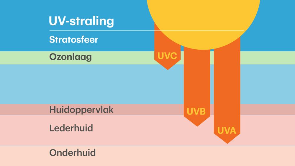 UV-straling.jpg