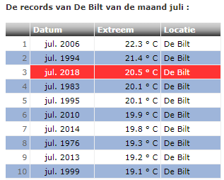 Records Juli.PNG