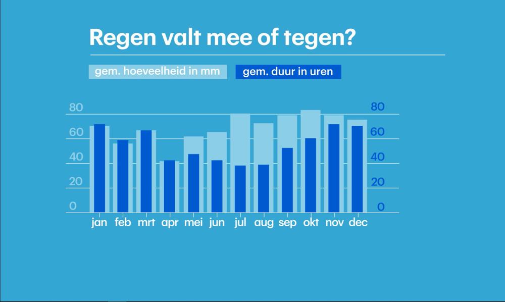 regenhoeveelheden.jpg