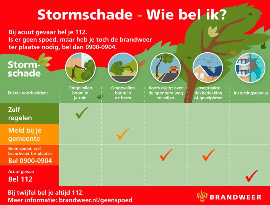 stormschade_brandweer.JPG