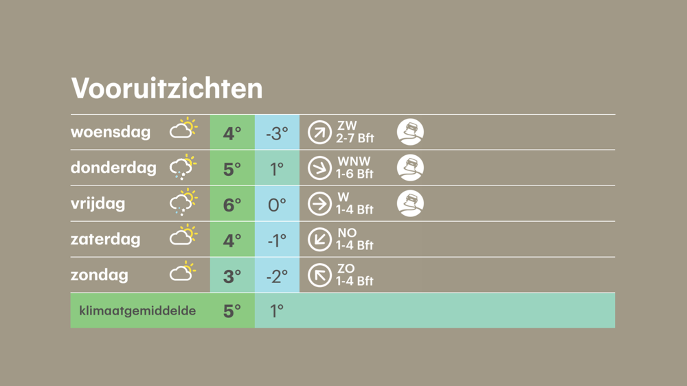 Buienradar.nl Actuele neerslag, weerbericht, weersverwachting