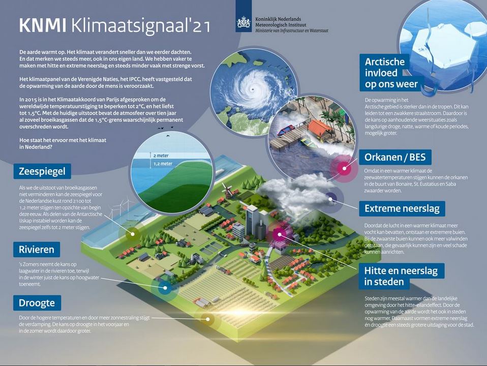 KNMI_Klimaatsignaal_infographic_NL.jpg