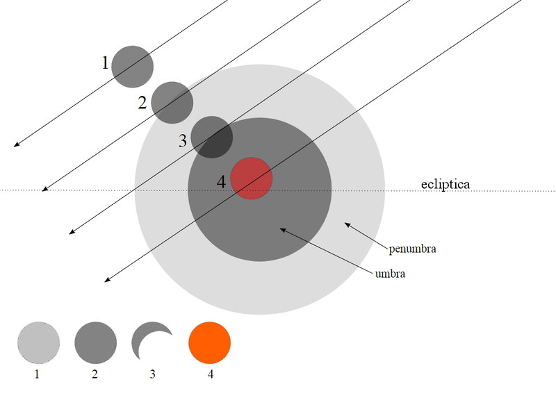 Variants_of_lunar_eclipses_Ellywa.png