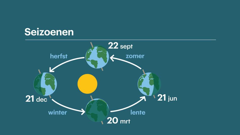 Buienradar.nl - Actuele neerslag, weerbericht, weersverwachting