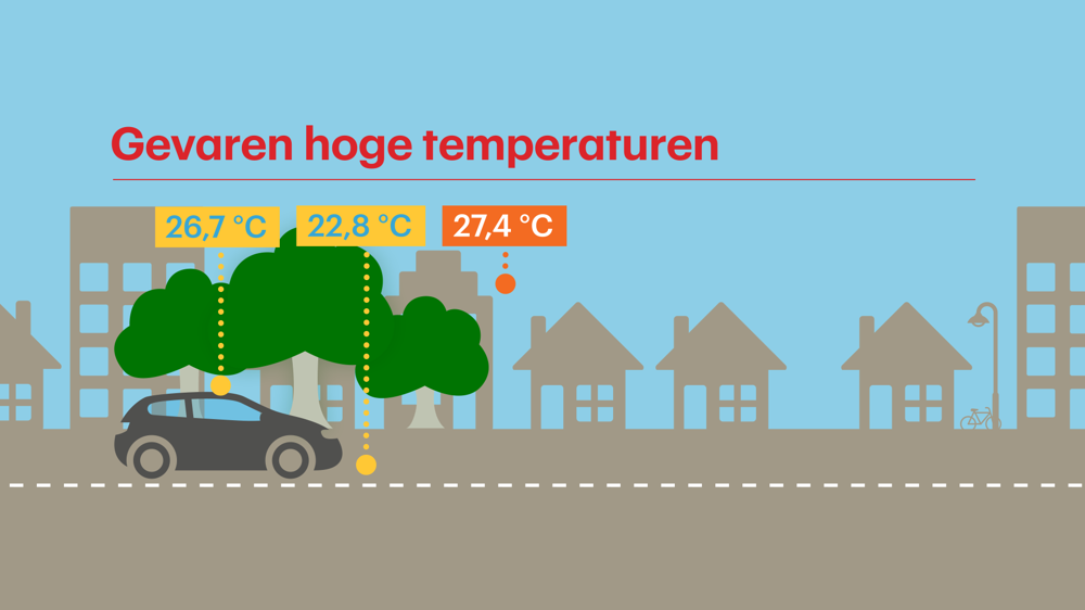 Gevaren hoge temperaturen - GIS 2.jpg