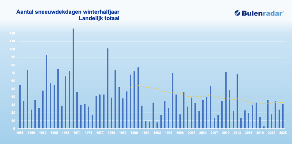 Scherm&Acirc;&shy;afbeelding 2025-11-18 om 20.56.52.png