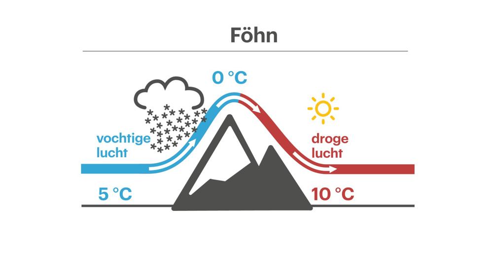 Stau fohn 03.jpg