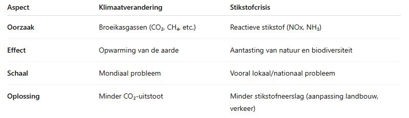 Tabel stikstof.JPG