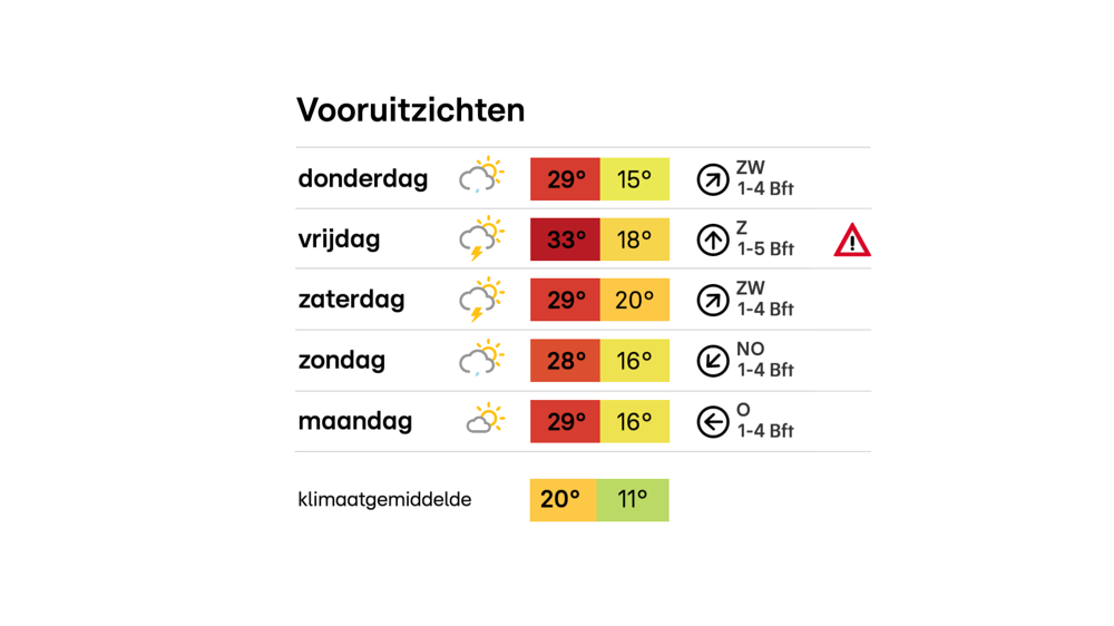 vooruitzichten.png vooruitzichten.png