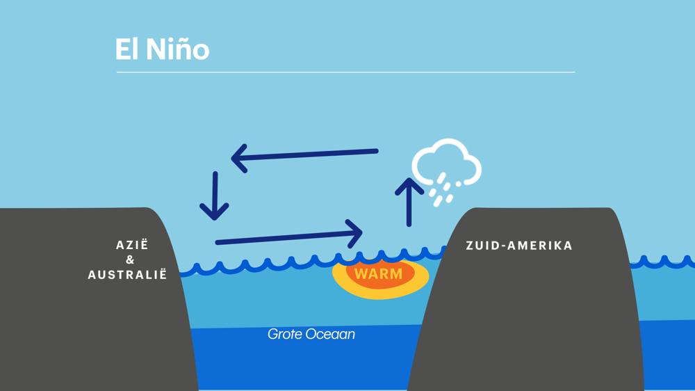 El Nino.JPG