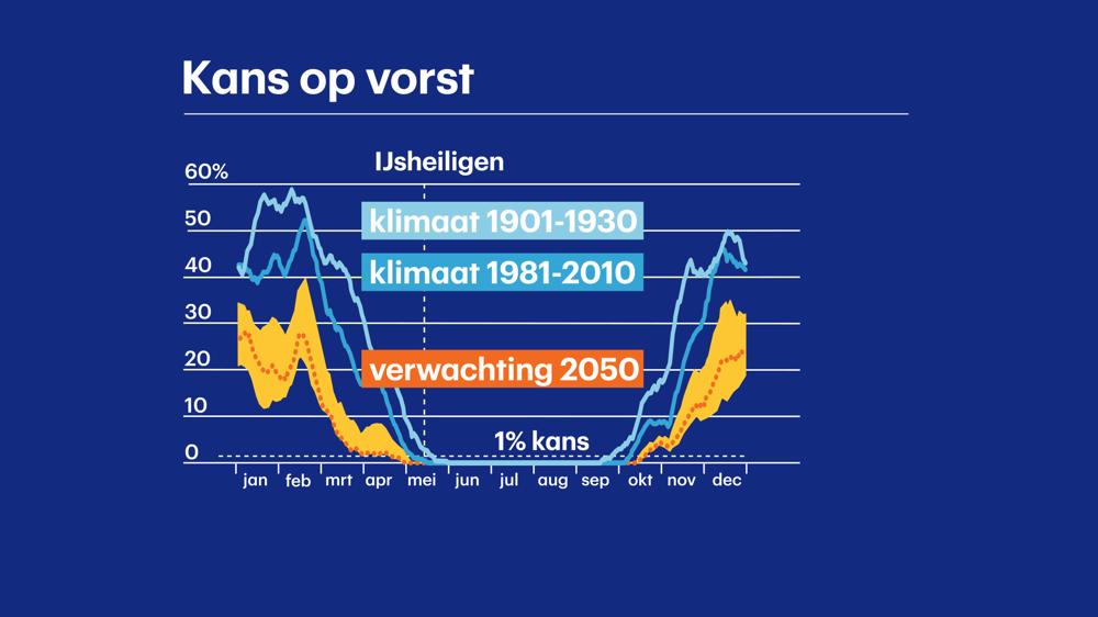 Buienradar.nl Actuele neerslag, weerbericht, weersverwachting