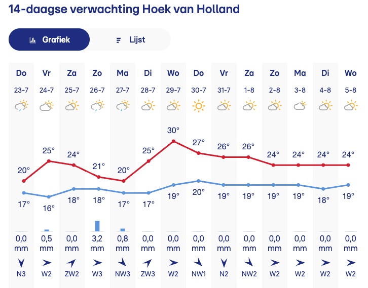 SchermÂafbeelding 2026-07-23 om 13.27.07.png SchermÂafbeelding 2026-07-23 om 13.27.07.png
